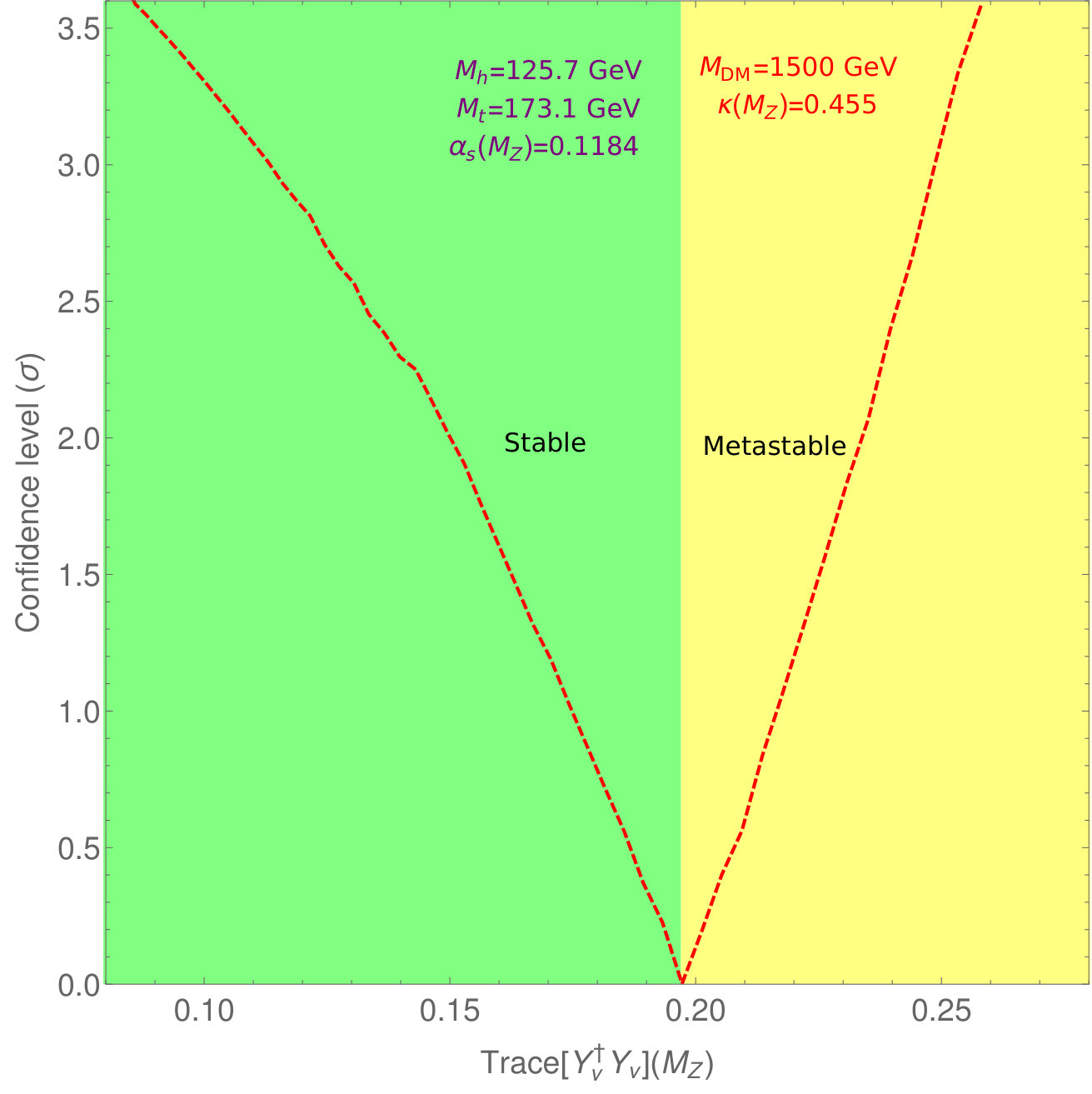 Figure 30